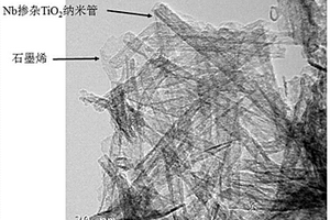 石墨烯-Nb掺杂TiO<sub>2</sub>纳米管异质结构光催化剂制备方法