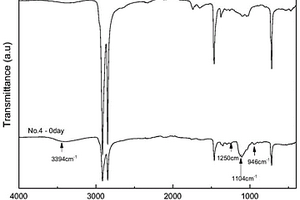 LDPE/玉米淀粉/TiO<Sub>2</Sub>抗菌复合膜及其制备方法