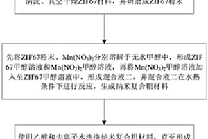 Mn-ZIF67材料的制备方法及汞离子的检测方法