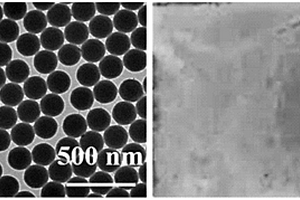 无机纳米晶掺杂高分子微球调控折射率及光子晶体颜色的方法