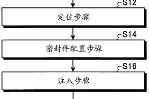 粘接剂的注入方法及构造体