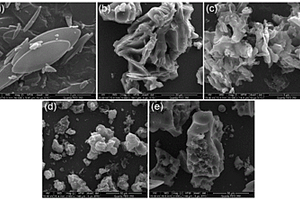沸石咪唑骨架材料衍生的氮掺杂多孔碳材料及其制备方法