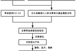 吸波型聚合物转化硅碳氮陶瓷的低温制备方法