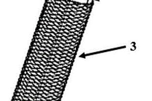 三层包芯碳化硅纤维线材的制备方法及应用