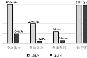 合金快速热压成型方法