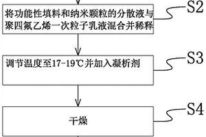 适合高PV油润滑工况的均质三层复合自润滑材料及其制备方法