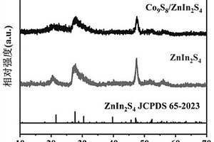 Co9S8/ZnIn2S4光催化产氢材料及其制备方法和应用