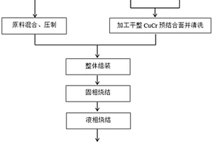 高熵合金浸渗连接CuW和CuCr材料的方法