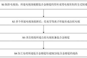 TC25钛合金铸锭制备的方法及其铸锭