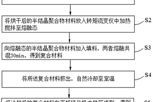 提高交、直流击穿性能的绝缘介质及其制备方法