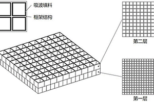 基于3D打印的空间多层吸波结构的制备方法