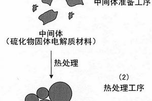 硫化物固体电解质及其制造方法