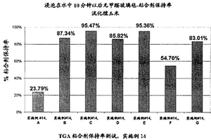 热固性多糖