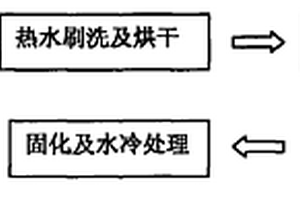 可用于电子面包机内胆的耐高温不粘涂层复合板的制备方法