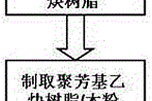 用于家具制作的木材陶瓷的制备方法