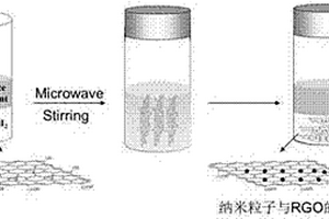 二氧化钛与石墨烯复合纳米材料的制备方法