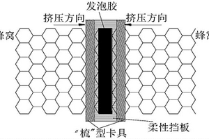 利用“梳”型卡具进行蜂窝拼接的方法