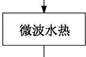 锂离子电池锗石墨烯复合负极材料及其制备方法