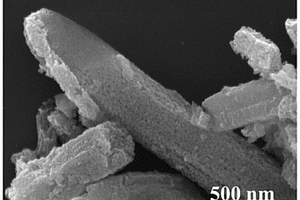 镍基双金属催化材料及其制备方法和应用