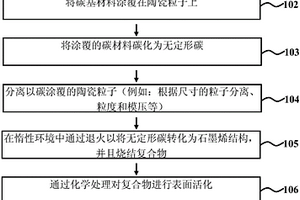 石墨烯基烟草烟雾过滤器及一种合成石墨烯复合物的方法