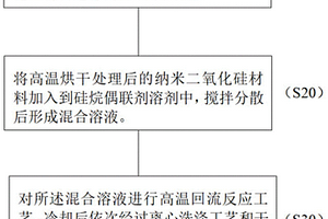 纳米二氧化硅的单分子层表面改性方法