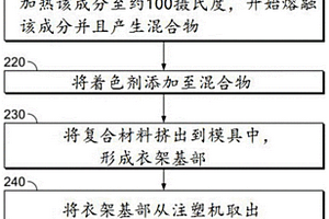 小麦塑料衣服衣架