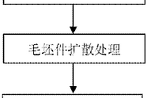 铜-铝-铜复合板材的制备方法