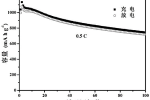 CoSe<Sub>2</Sub>/空心碳纳米球/S复合锂硫电池正极材料及其制备方法