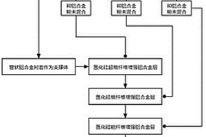 氮化硅纤维增强铝合金发动机缸套及制备方法