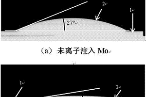 提高金属对SiC陶瓷润湿性的方法