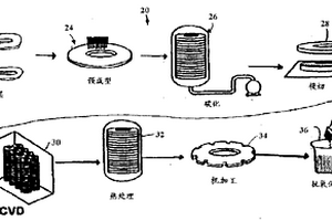 具有长丝化复合纤维基材的碳-碳零件及其制造方法