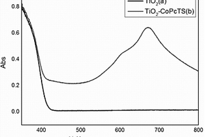 二氧化钛金属酞菁复合纳米粉体及其制备工艺