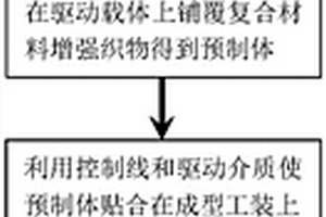 腔体结构及其制备方法