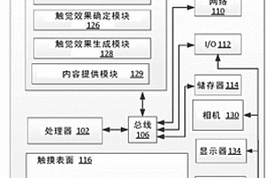 为触摸表面提供局部压力感测和触觉效果的系统和方法