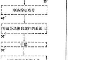 用于平滑由CMC材料制成的部件的表面的方法