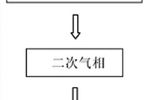 碳纳米管管壁结构的补强方法