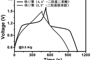 水系锌离子二次电池及其基于有机电极材料的正极的制备方法