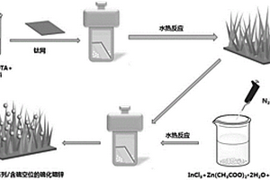 二氧化钛纳米锥阵列/含硫空位的硫化铟锌光催化剂的制备方法