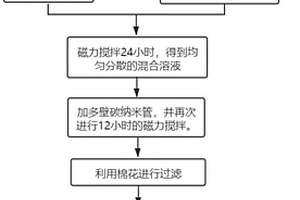 不可逆X射线计数器的制备方法