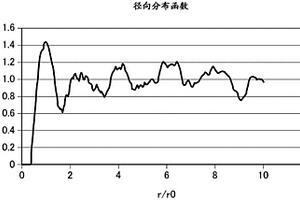 牙科切削加工用坯料及其制造方法