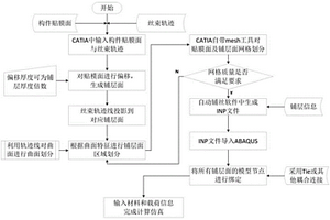 适用于复杂回转体的自动铺丝轨迹分层仿真建模方法