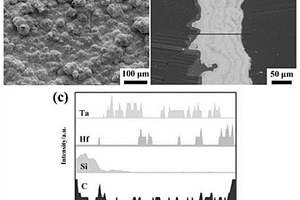 双周期多层TaC/HfC超高温陶瓷抗烧蚀涂层及制备方法