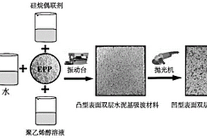 水泥基吸波结构及其制备方法