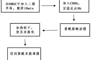 改性聚酰亚胺及其制备方法和应用