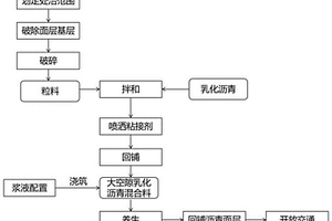 沥青路面半刚性基层病害现场快速再生修复方法