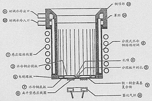 用于感应熔炼设备的冷壁感应嘴