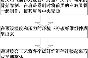 碳纤维自行车车架生产工艺