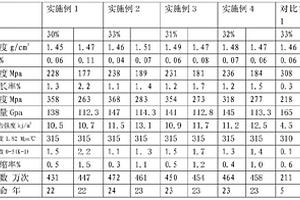 复合种植牙的制造工艺