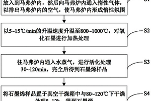 石墨烯及其制备方法