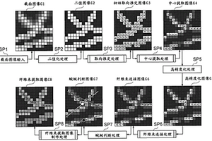 图像分析装置和程序